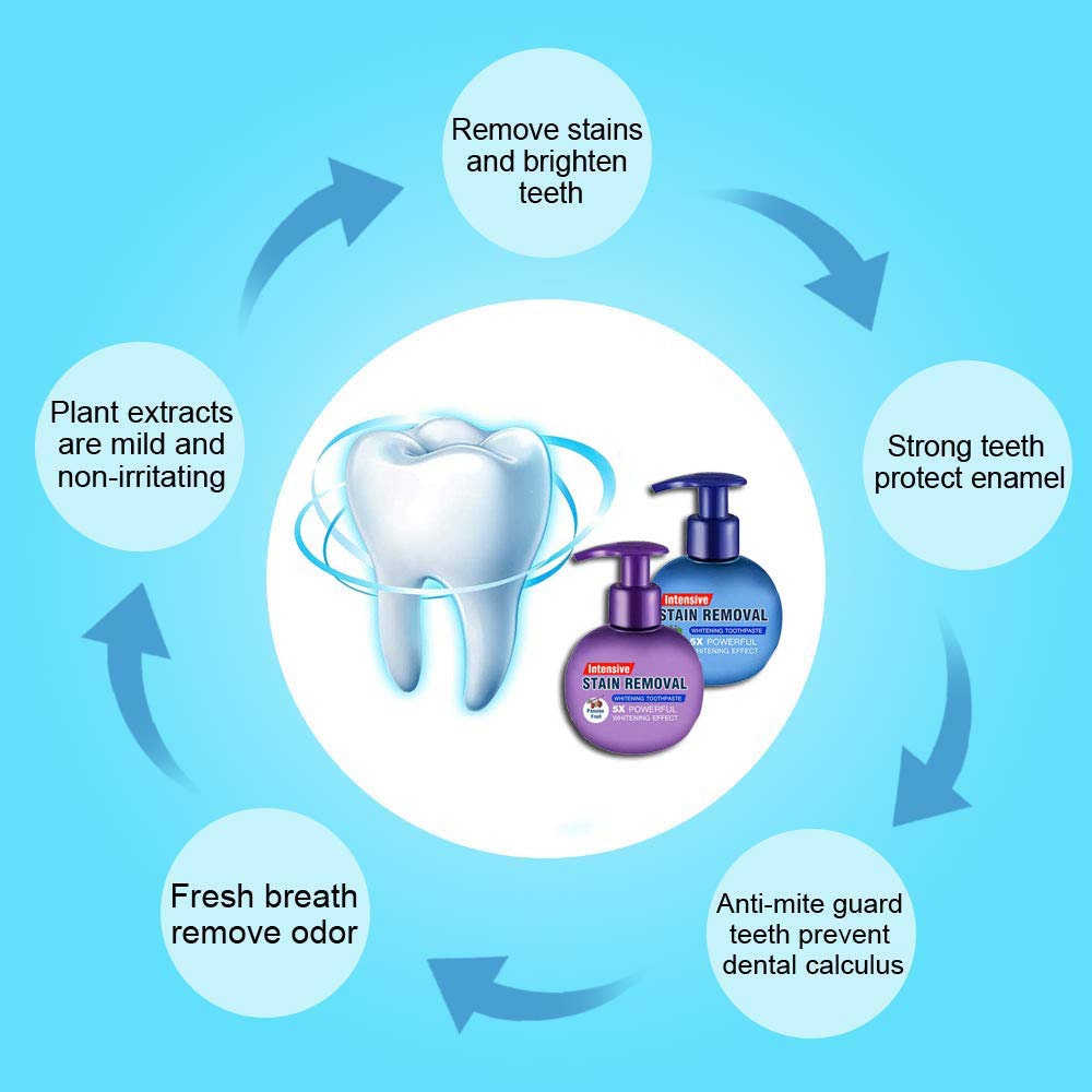 Teeth Whitening Cleaning